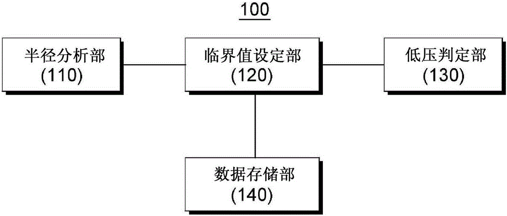 Apparatus and method for monitoring tire pressure considering low pressure situation