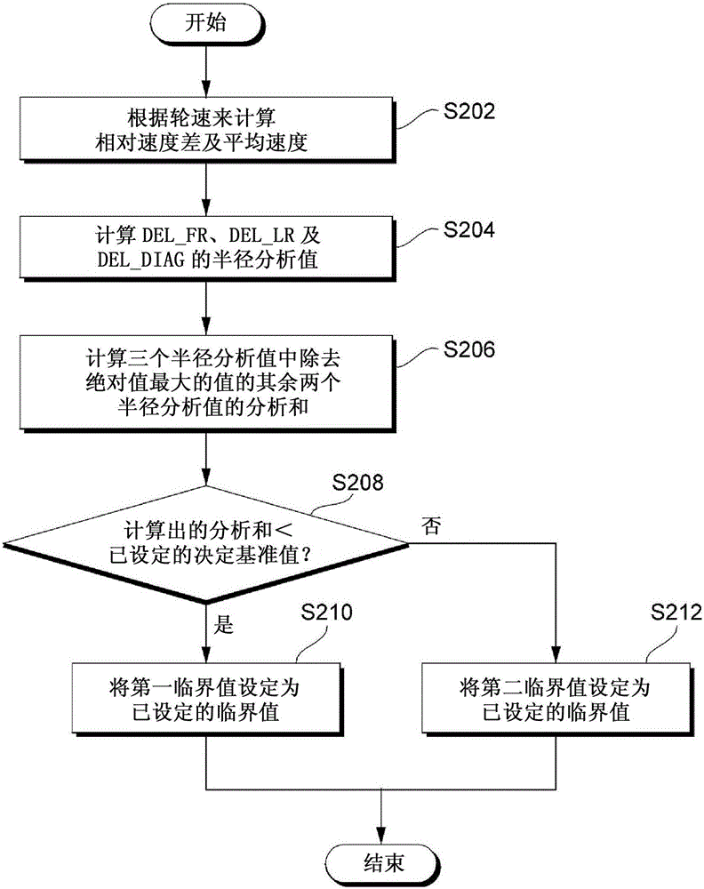 Apparatus and method for monitoring tire pressure considering low pressure situation