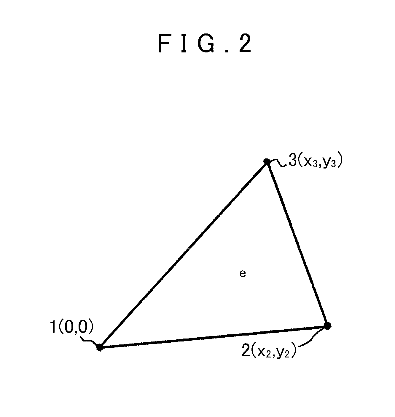 Analysis method using finite element method, and analytical computation program using finite element method