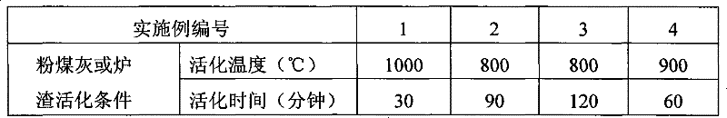 Pre- desiliconizing method from fly ash or slag