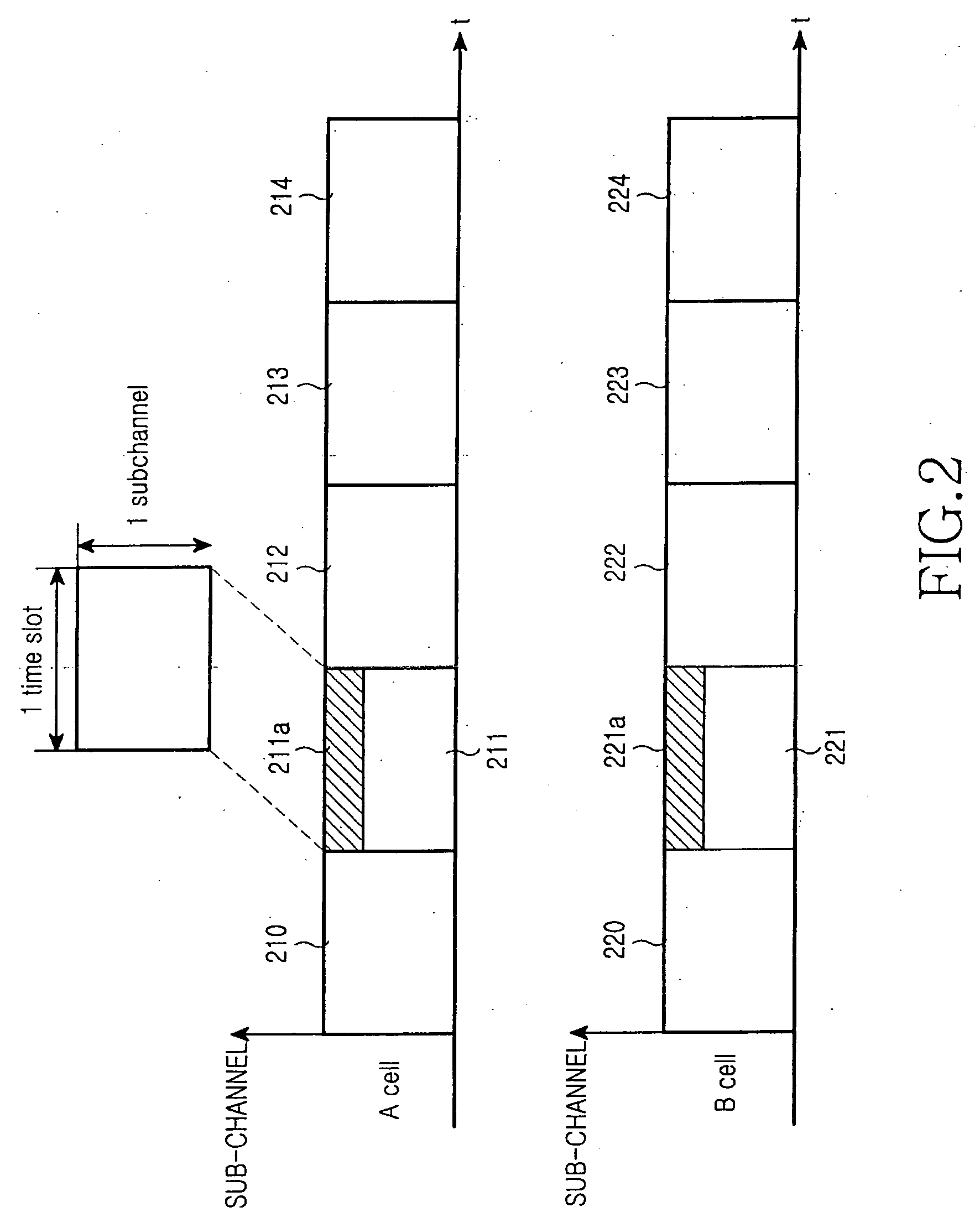 Apparatus and method for signal processing in a handover in a BWA communication