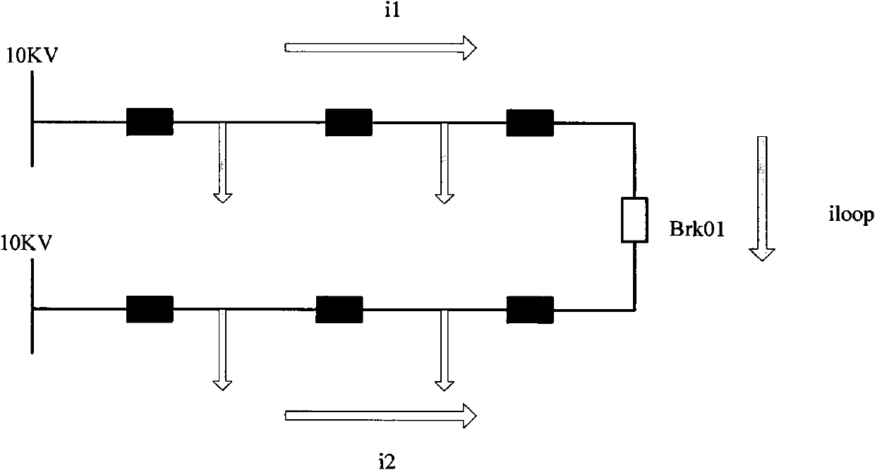 Method for controlling distribution network closed loop