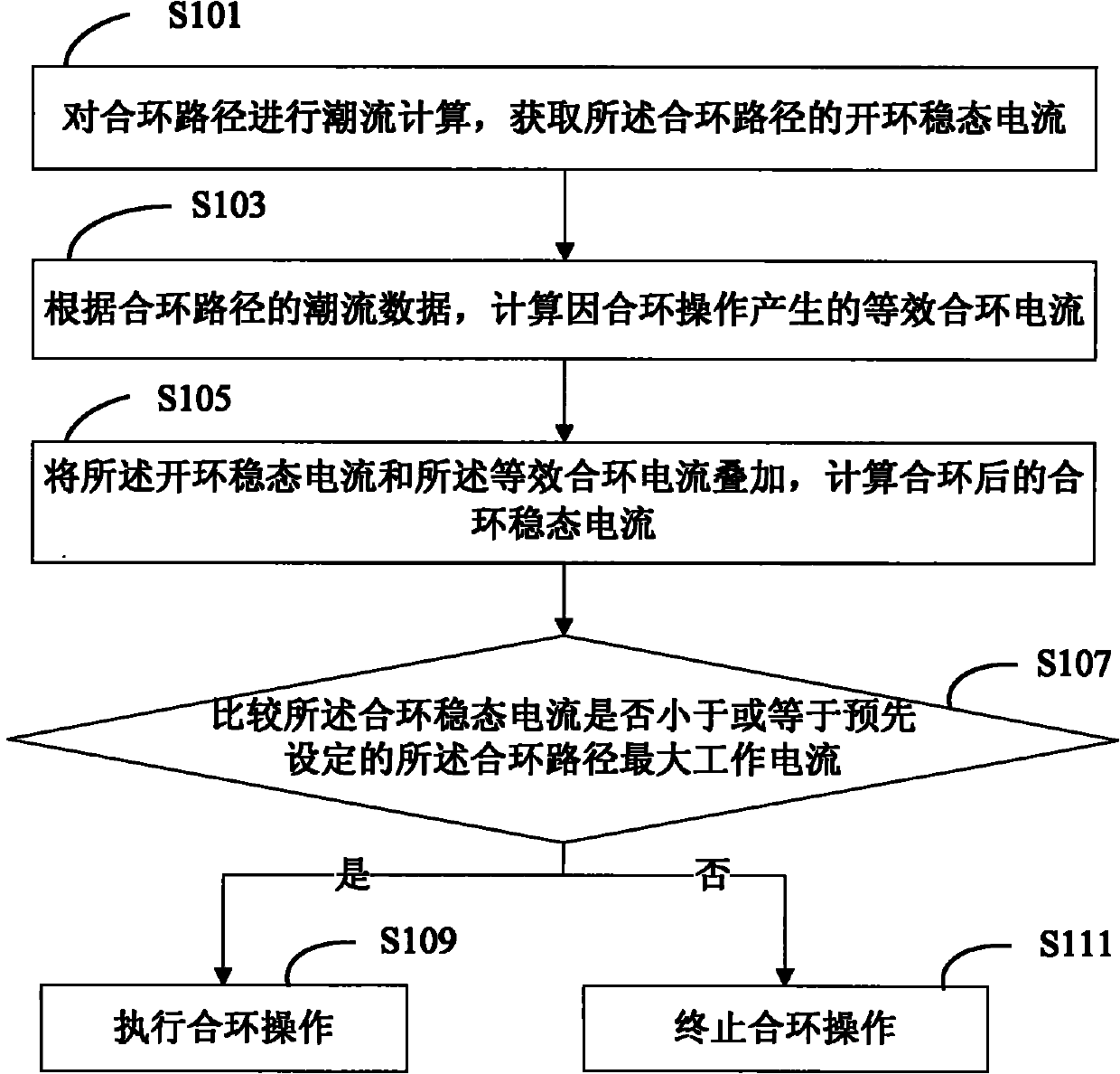 Method for controlling distribution network closed loop