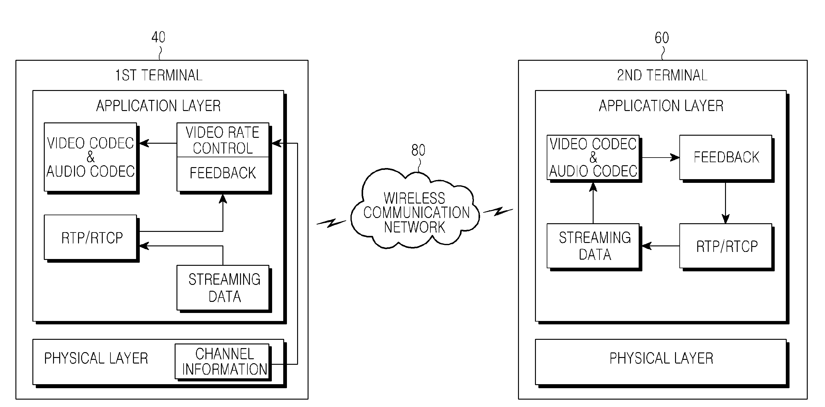 Apparatus and method for transmitting and receiving data in a wireless communication network