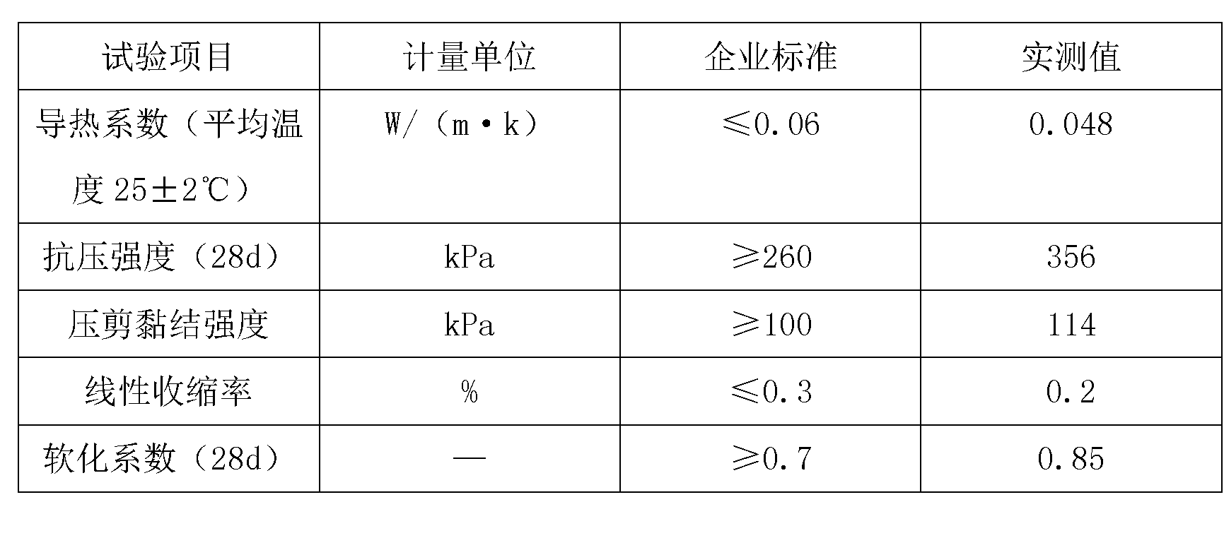 Modified nano-kieselguhr inorganic thermal-insulation mortar coated with plant ash and preparation method thereof