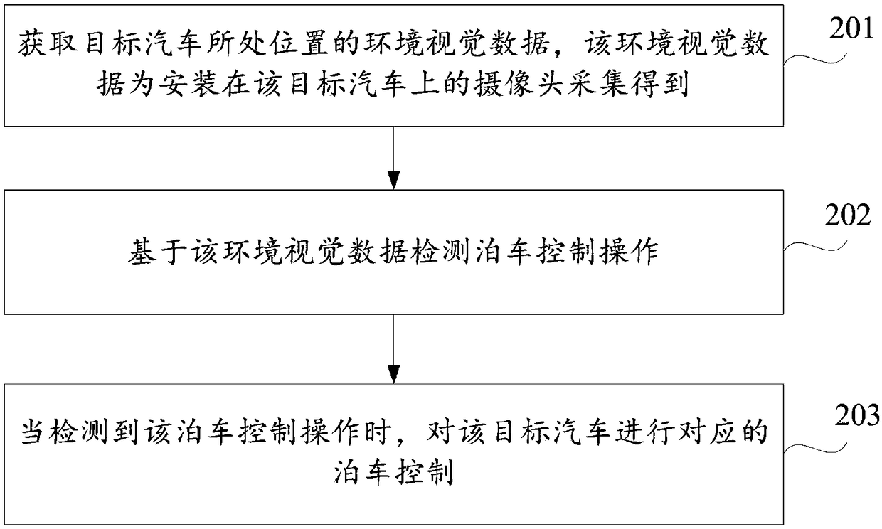 Parking control method and device, and storage medium