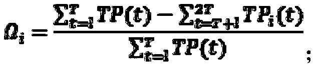 MPTCP network multi-path optimization combination transmission method and system