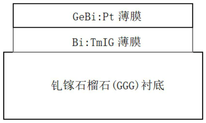 Alloy/magnetic insulator spin heterojunction and preparation method and application thereof