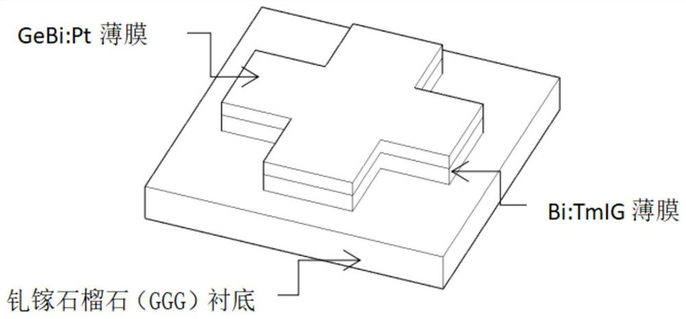 Alloy/magnetic insulator spin heterojunction and preparation method and application thereof