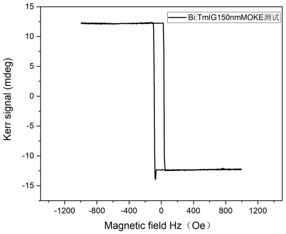 Alloy/magnetic insulator spin heterojunction and preparation method and application thereof