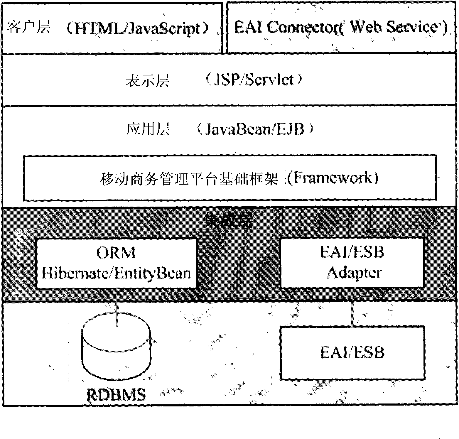 System management submodule of digital logistic management system