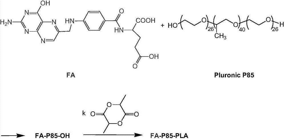 Pluronic P85-containing polymer as well as preparation method and application thereof