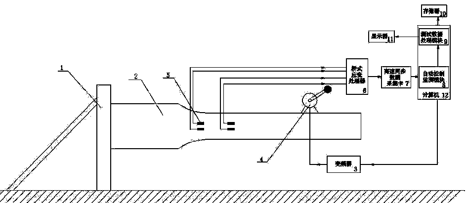 Control system for fatigue certification experimental test on blades of wind turbine