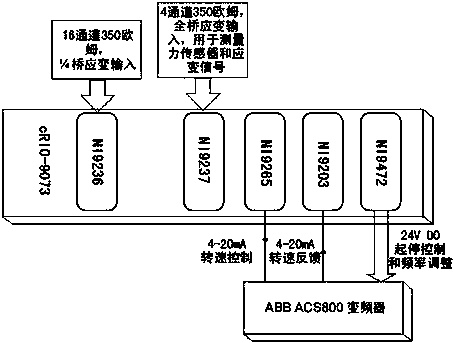 Control system for fatigue certification experimental test on blades of wind turbine