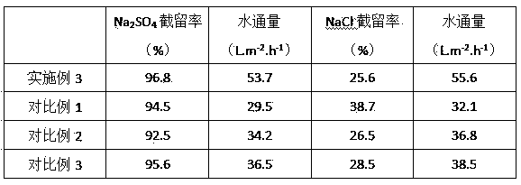 Preparation method of sulfonic acid type amphoteric polyelectrolyte nanoparticle hybrid polyamide nanofiltration membrane