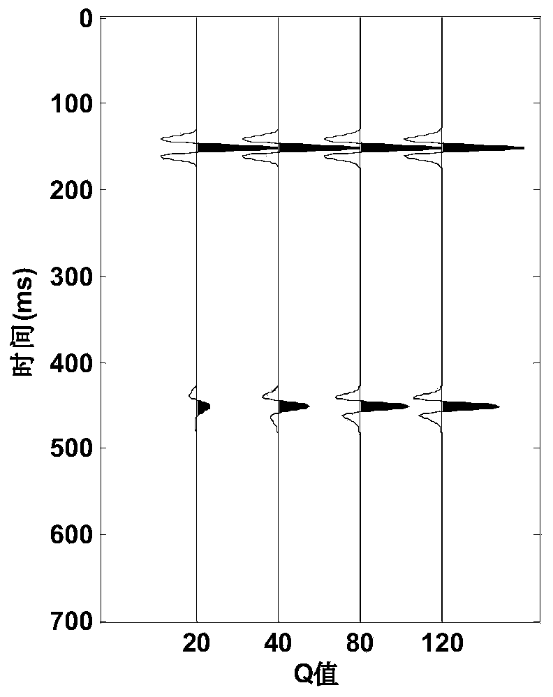 Formation Quality Factor Calculation Method and System