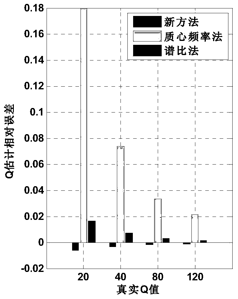 Formation Quality Factor Calculation Method and System