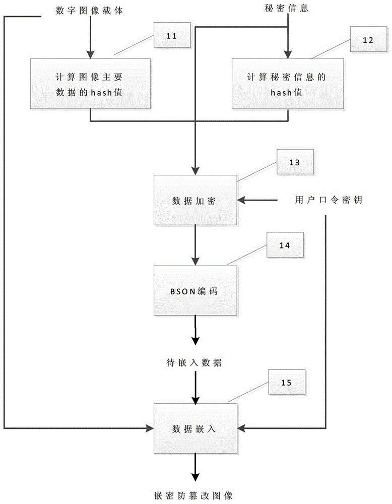 Method and device for storing and transmitting information using digital images