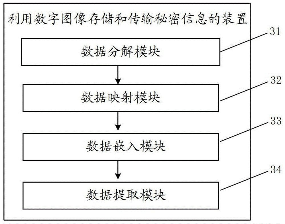 Method and device for storing and transmitting information using digital images