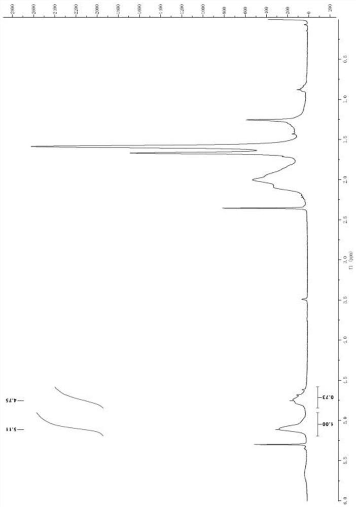 Efficient preparation method of high molecular weight polymyrcene with high 3, 4-structure content