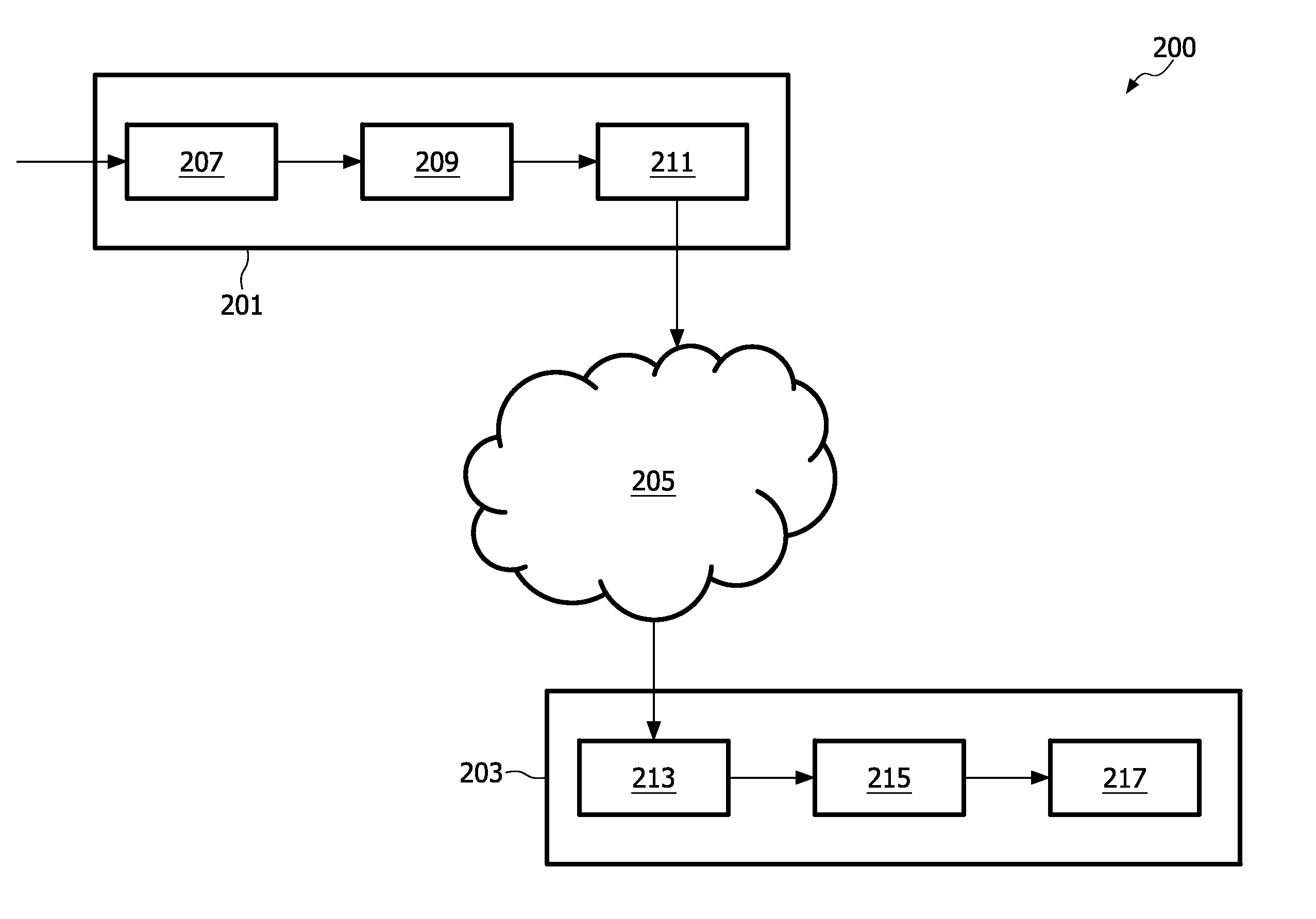 Encoding and decoding of audio objects