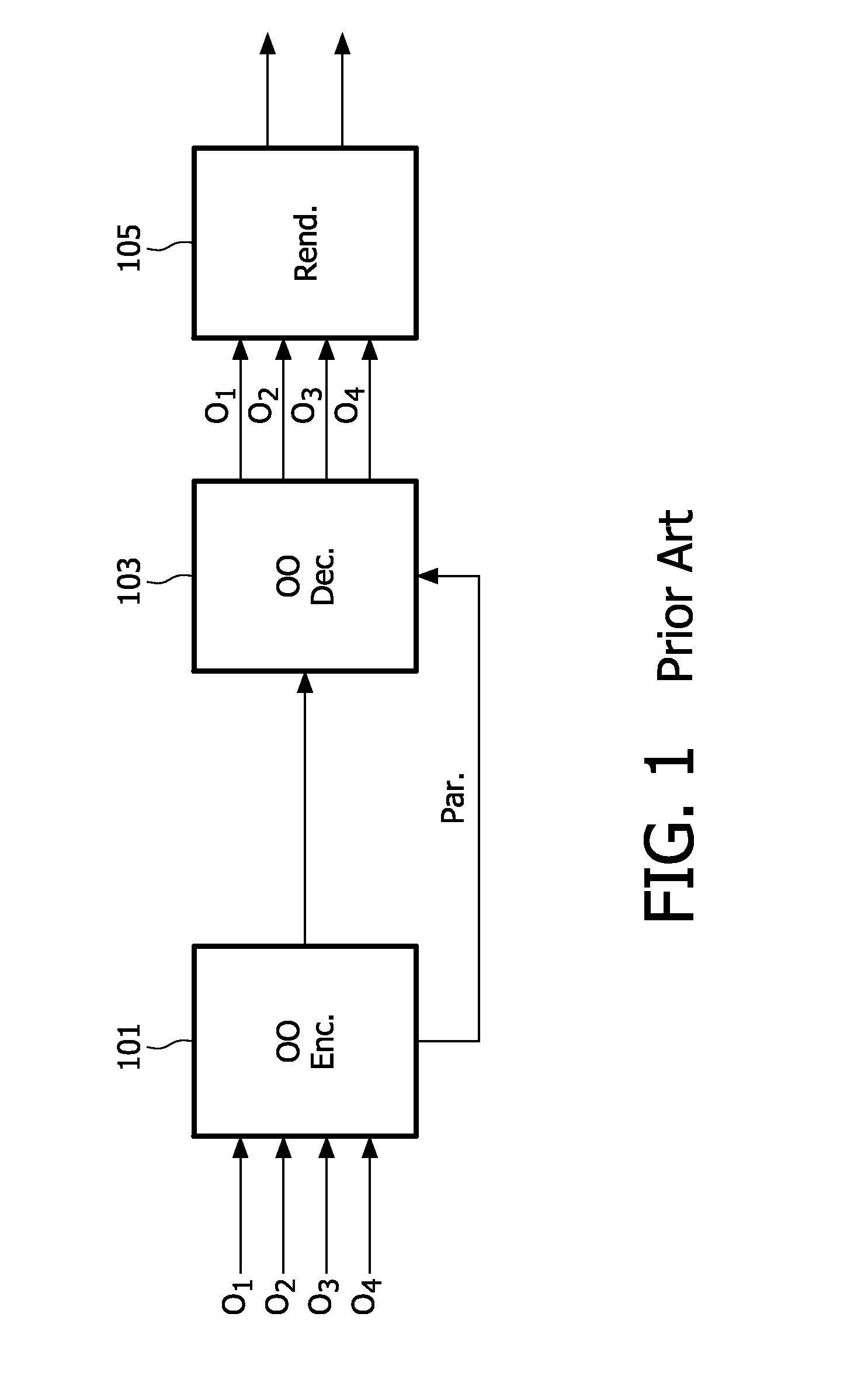 Encoding and decoding of audio objects