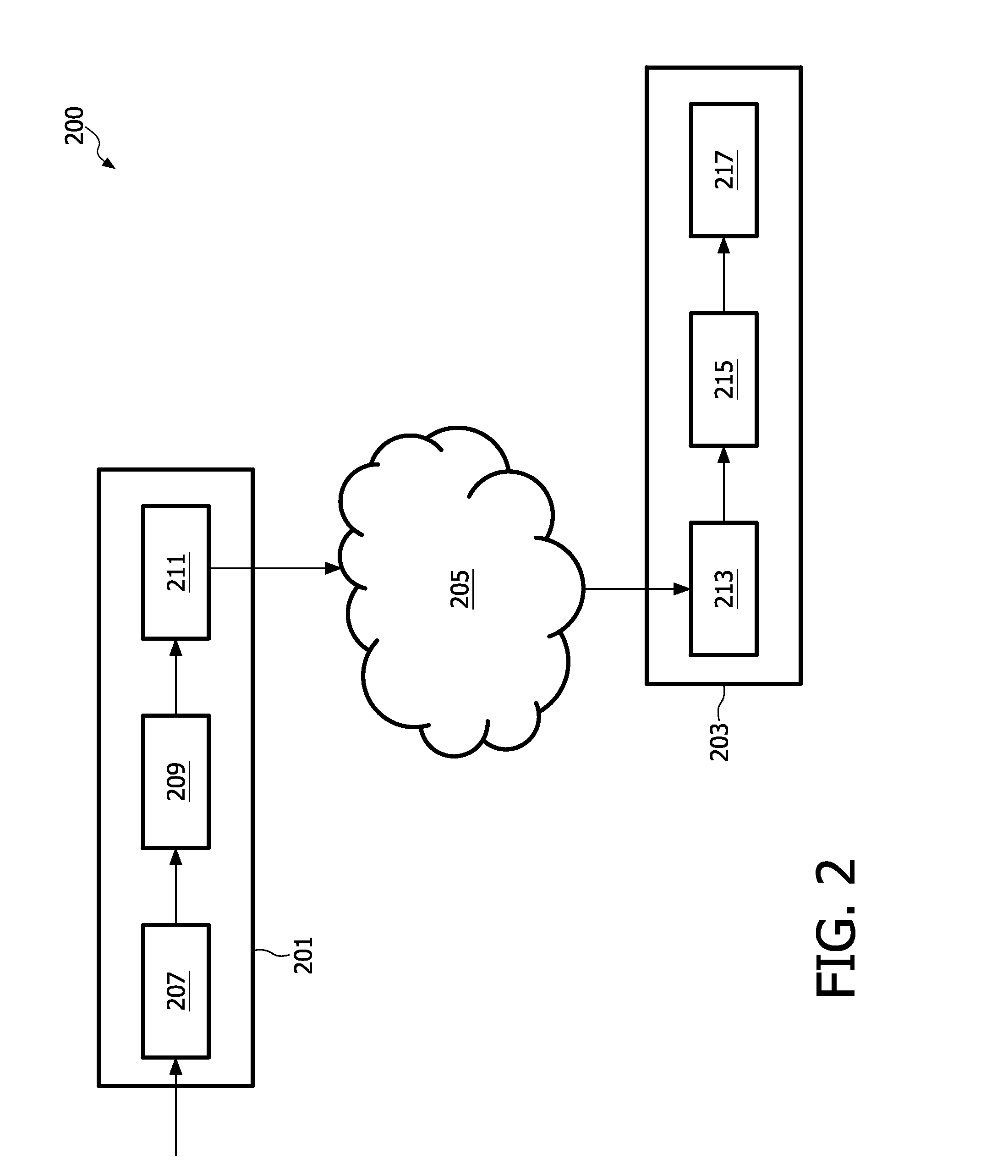 Encoding and decoding of audio objects