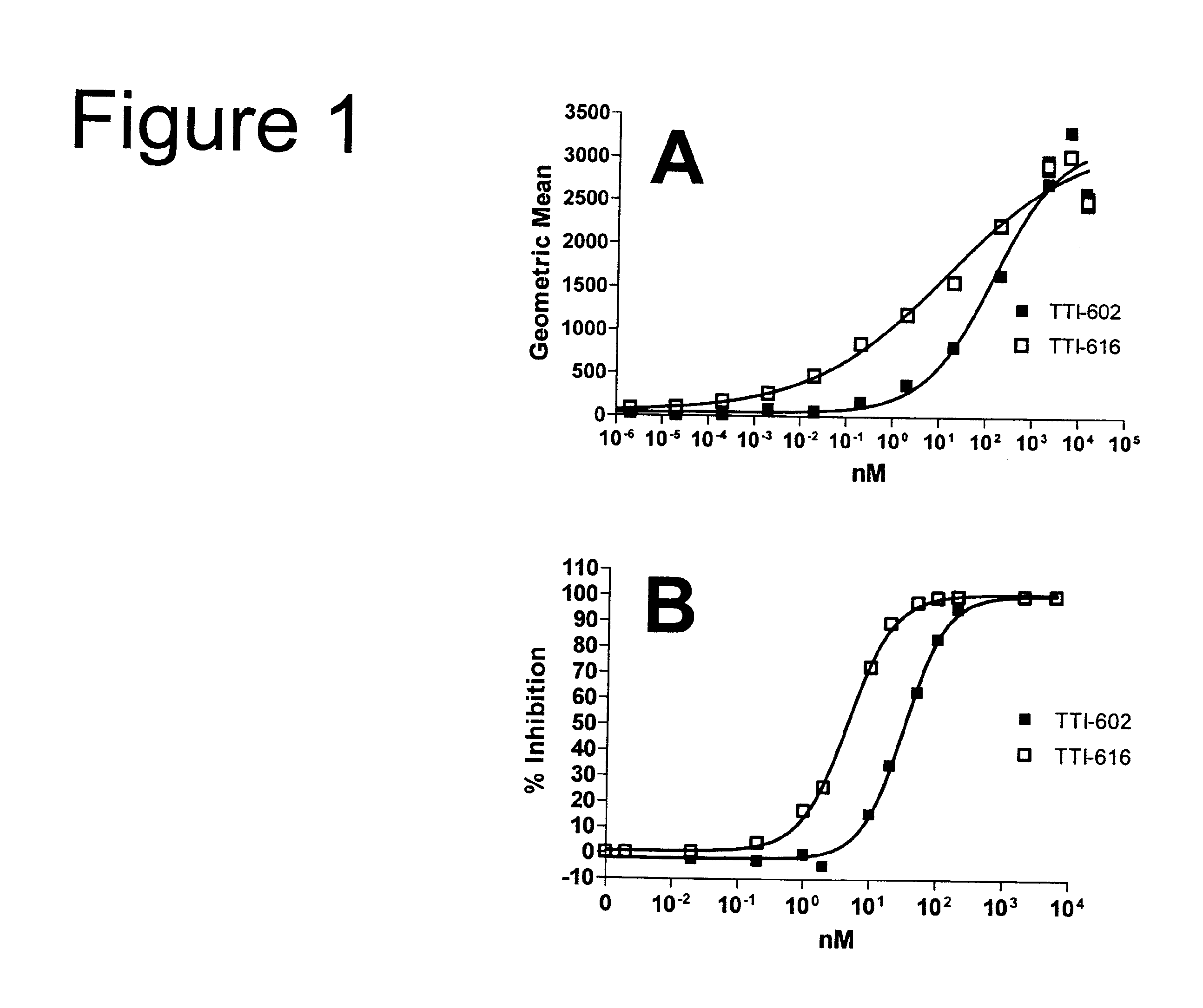 Treatment of CD47+ Disease Cells with SIRP Alpha-FC Fusions