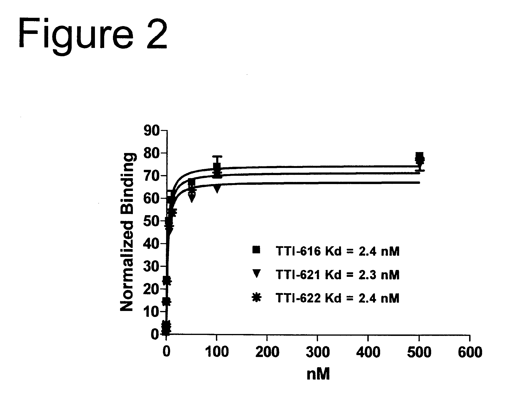 Treatment of CD47+ Disease Cells with SIRP Alpha-FC Fusions