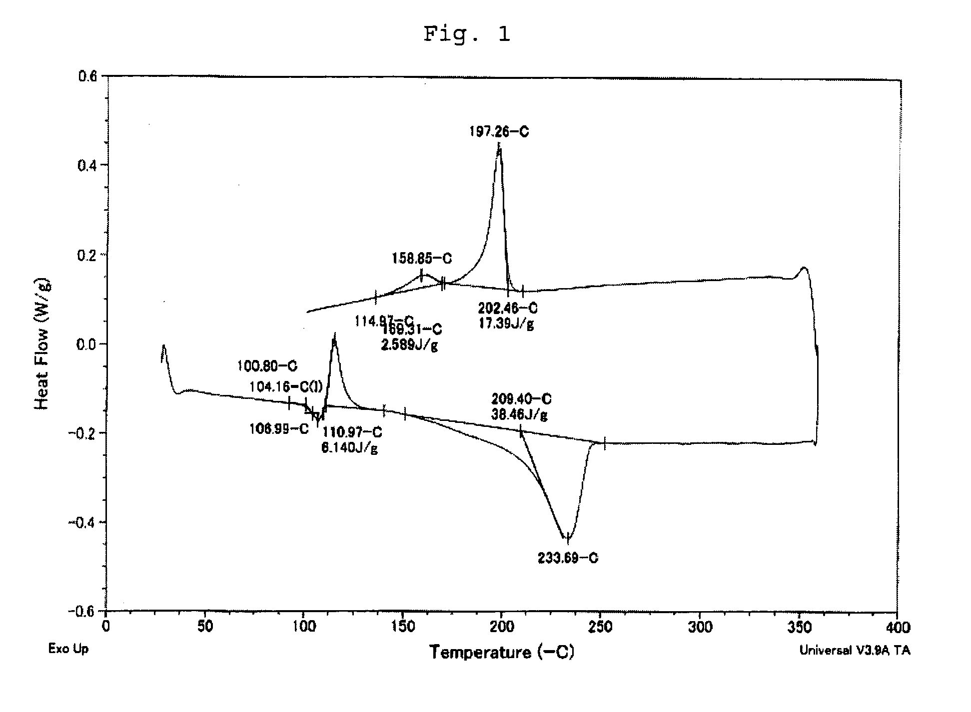 Aromatic polyester and manufacturing process thereof