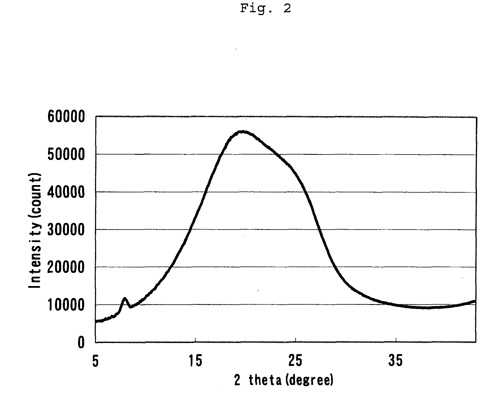 Aromatic polyester and manufacturing process thereof