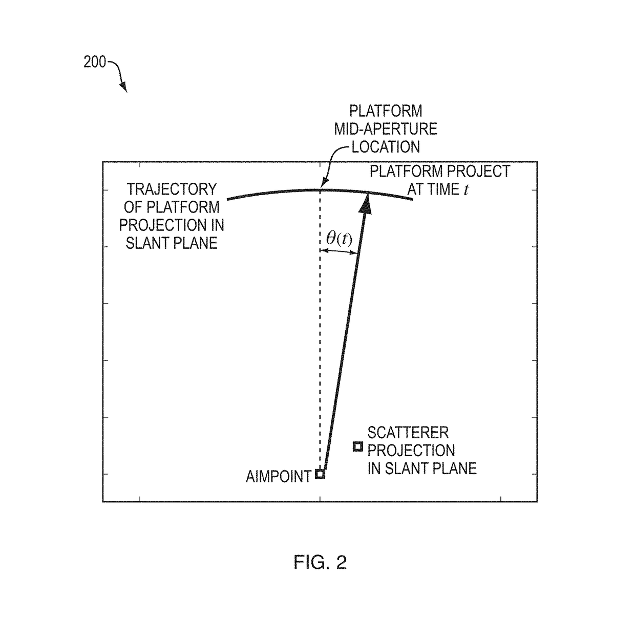 Radar detection of endo-clutter high-value targets using tracker feedback