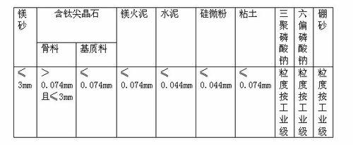 Titaniferous-spinel-added gunning mix for steel converter