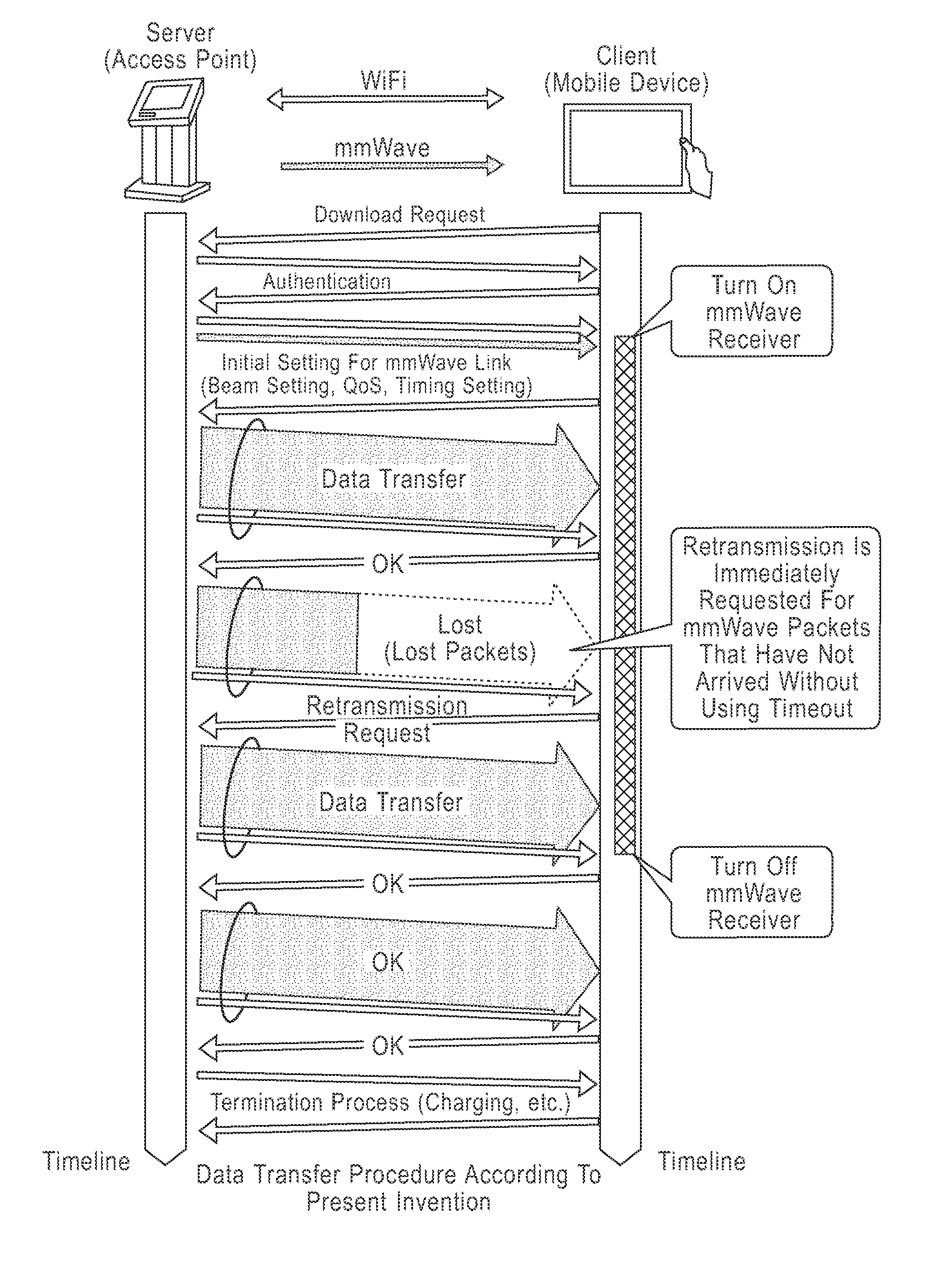 Control and monitoring for fast millimeter-wave link using out-of-band wireless channel