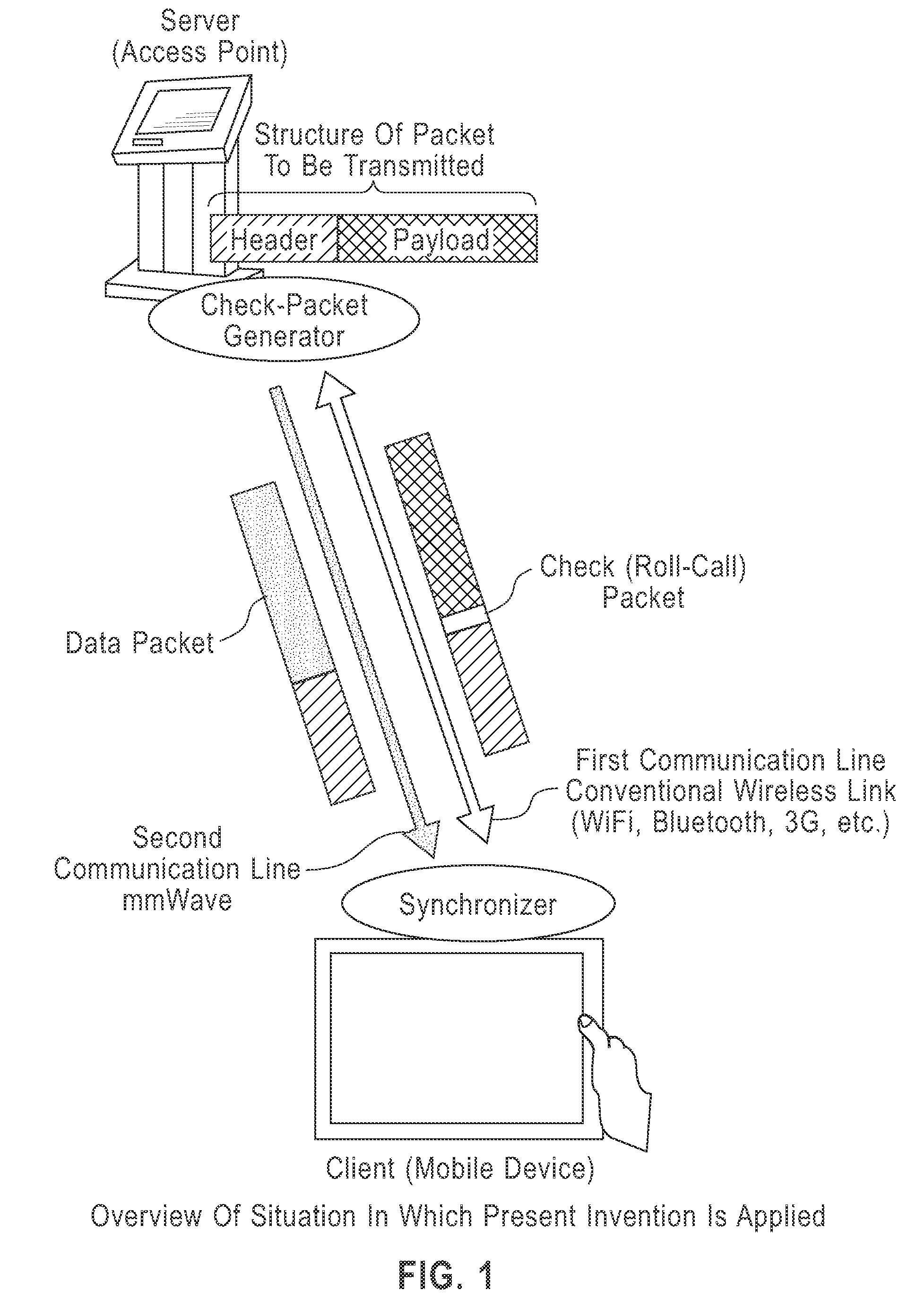 Control and monitoring for fast millimeter-wave link using out-of-band wireless channel