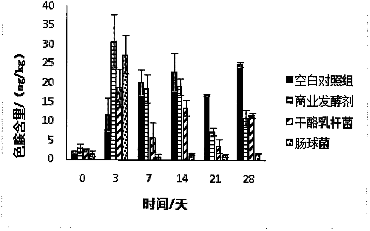 Application of lactobacillus casei in preparation of fermented sausages, method for preparing sausages and sausages