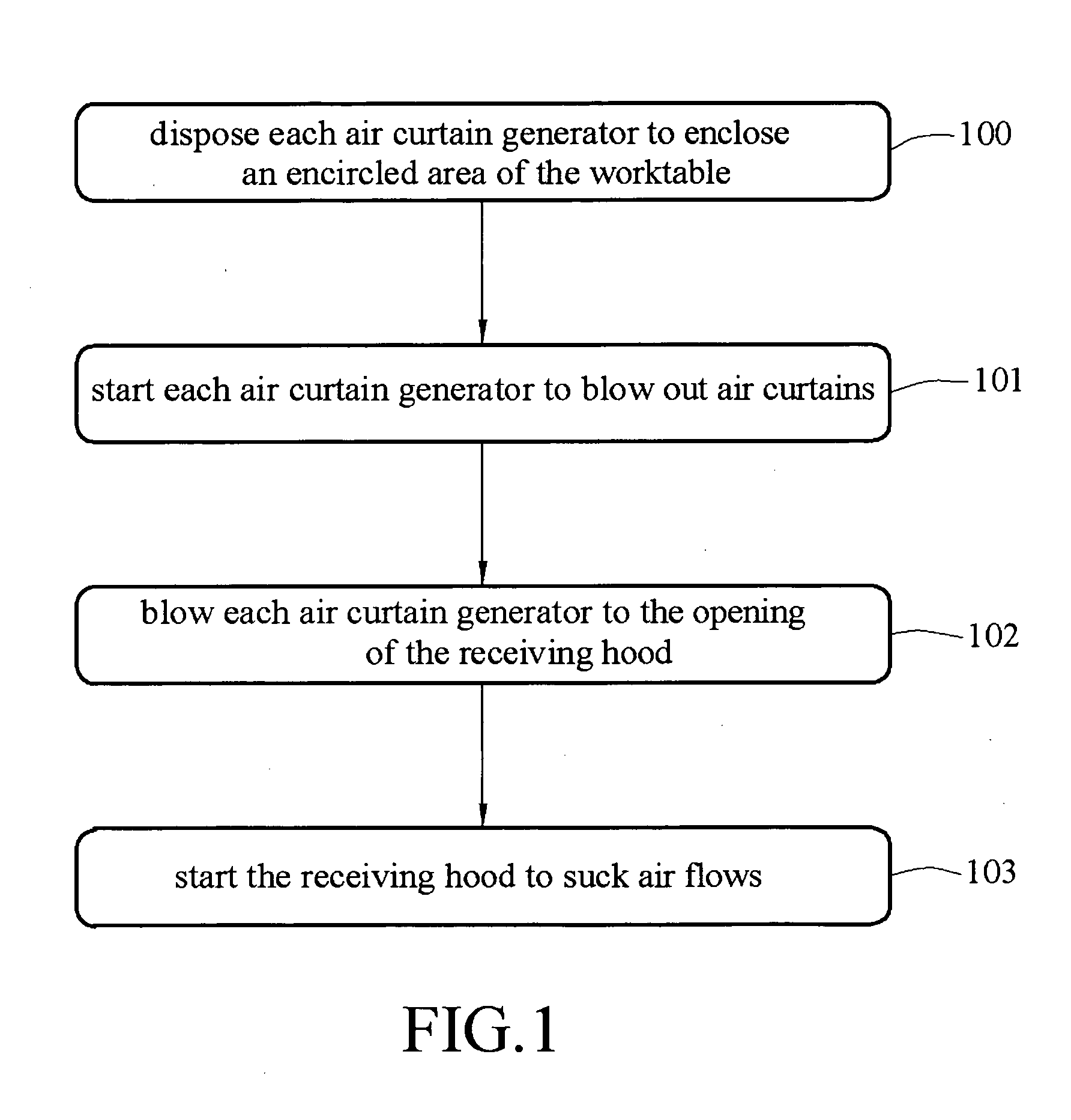 Air curtain-assisted exhaust method and device thereof