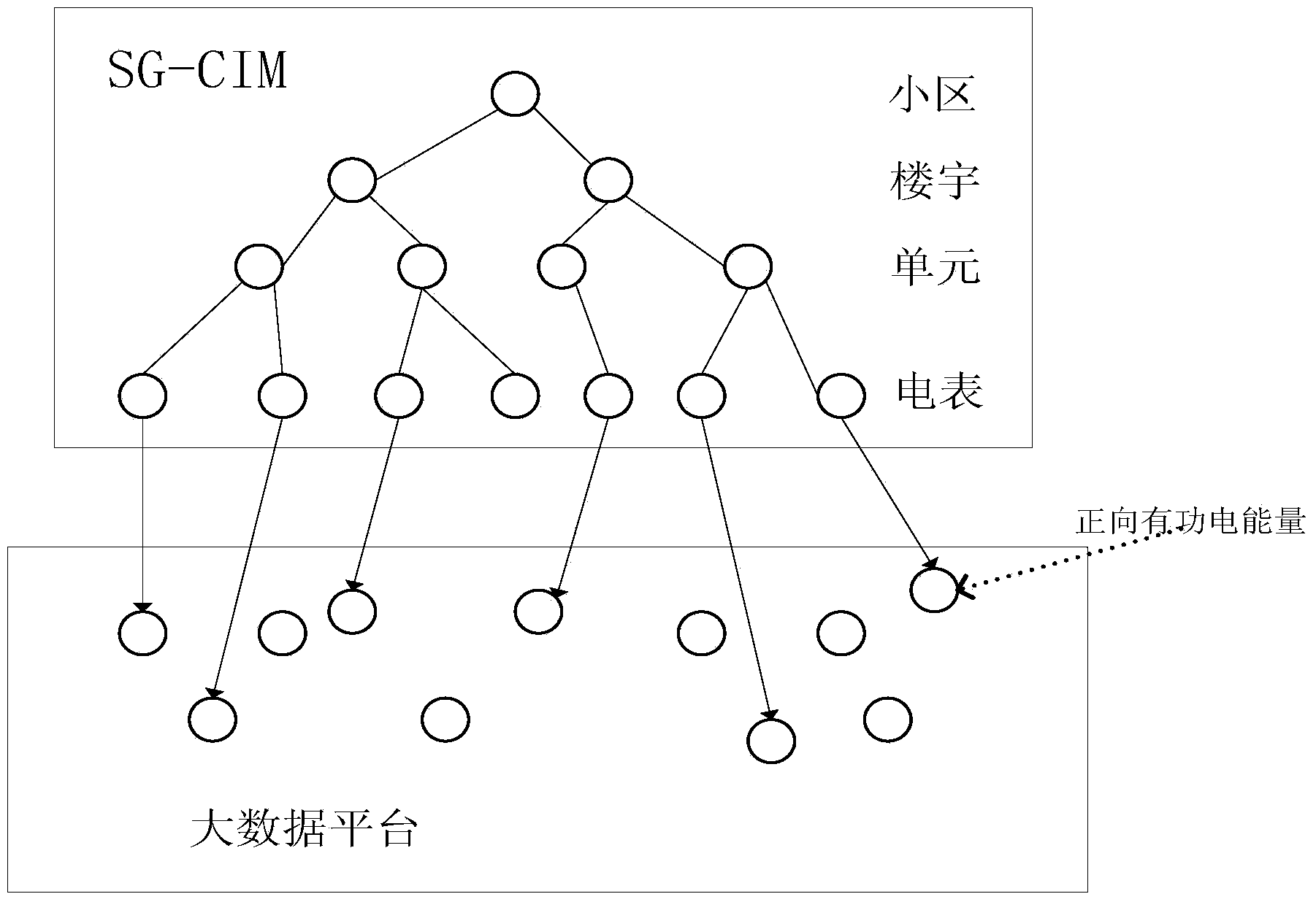 Power-grid big time series data storage method