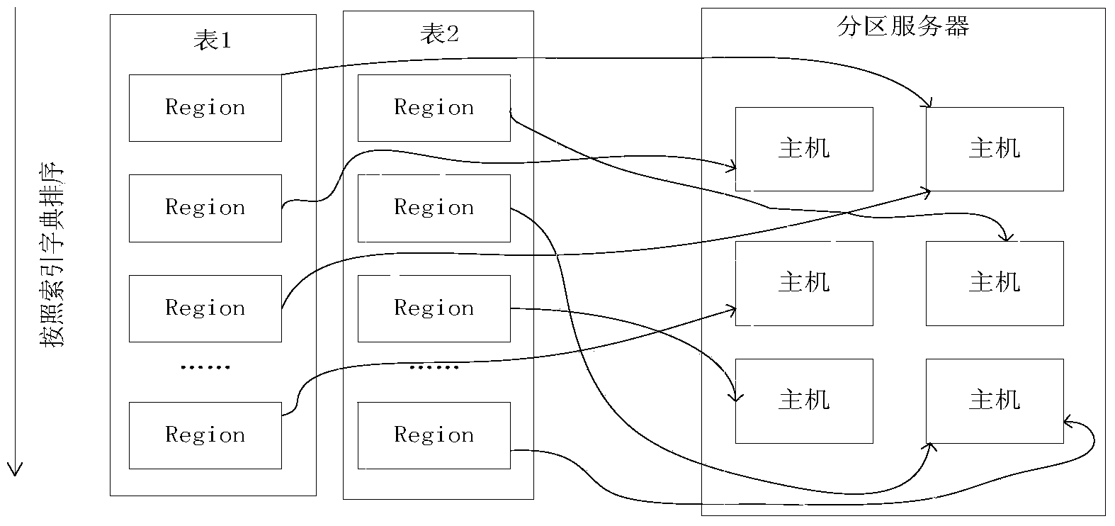 Power-grid big time series data storage method