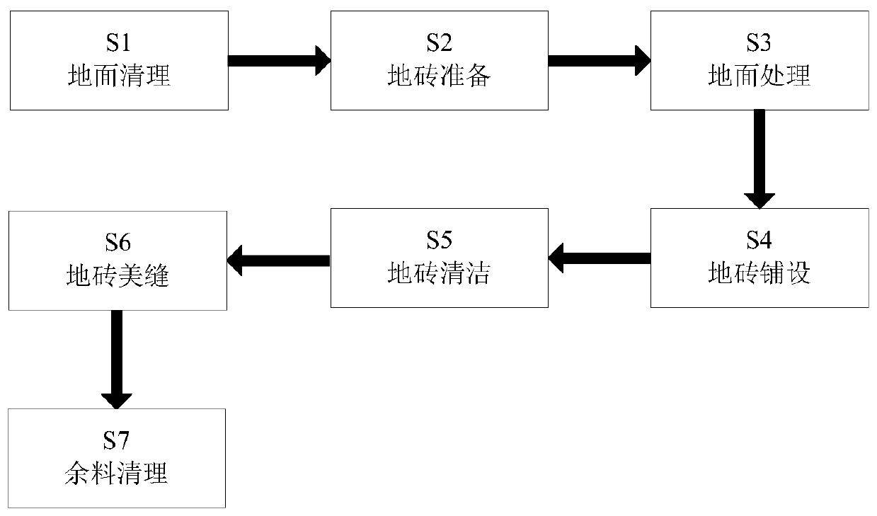 Floor tile paving construction method for architectural decoration