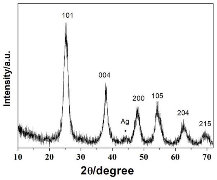 a golf ball-shaped ag/tio  <sub>2</sub> Composite porous microsphere and preparation method thereof