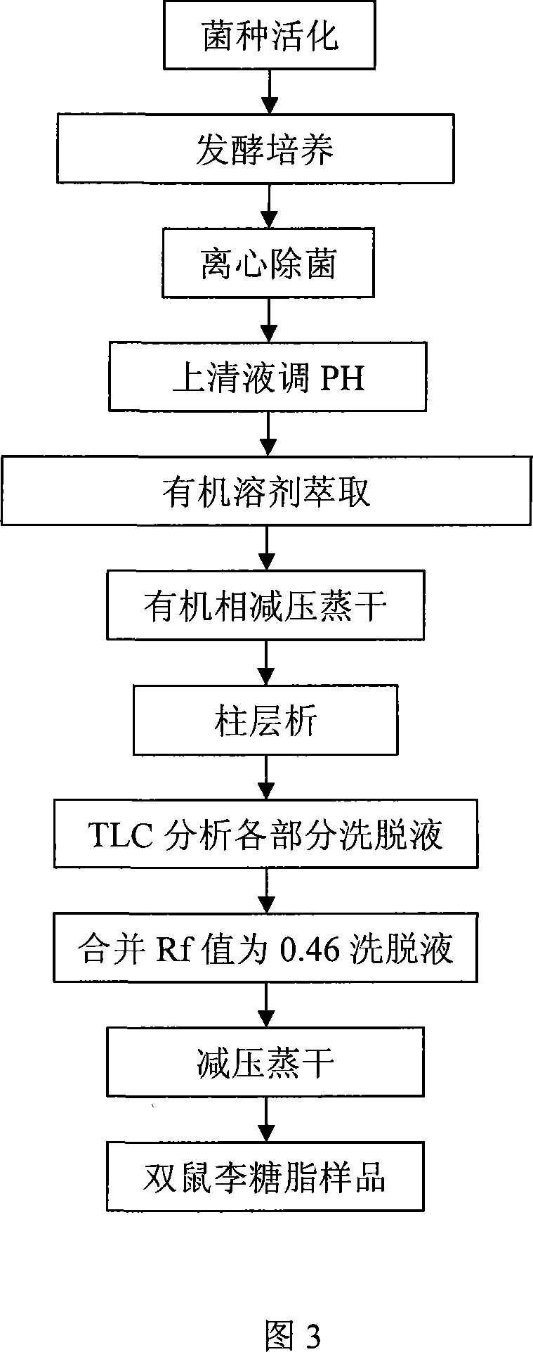 Method for sifting and producing generation agent of dual-rhamnolipid