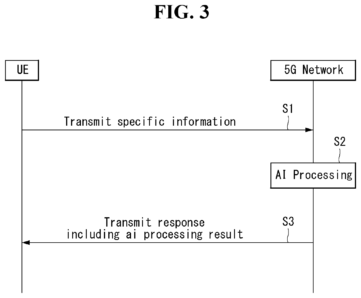 Electronic device using an augmented reality