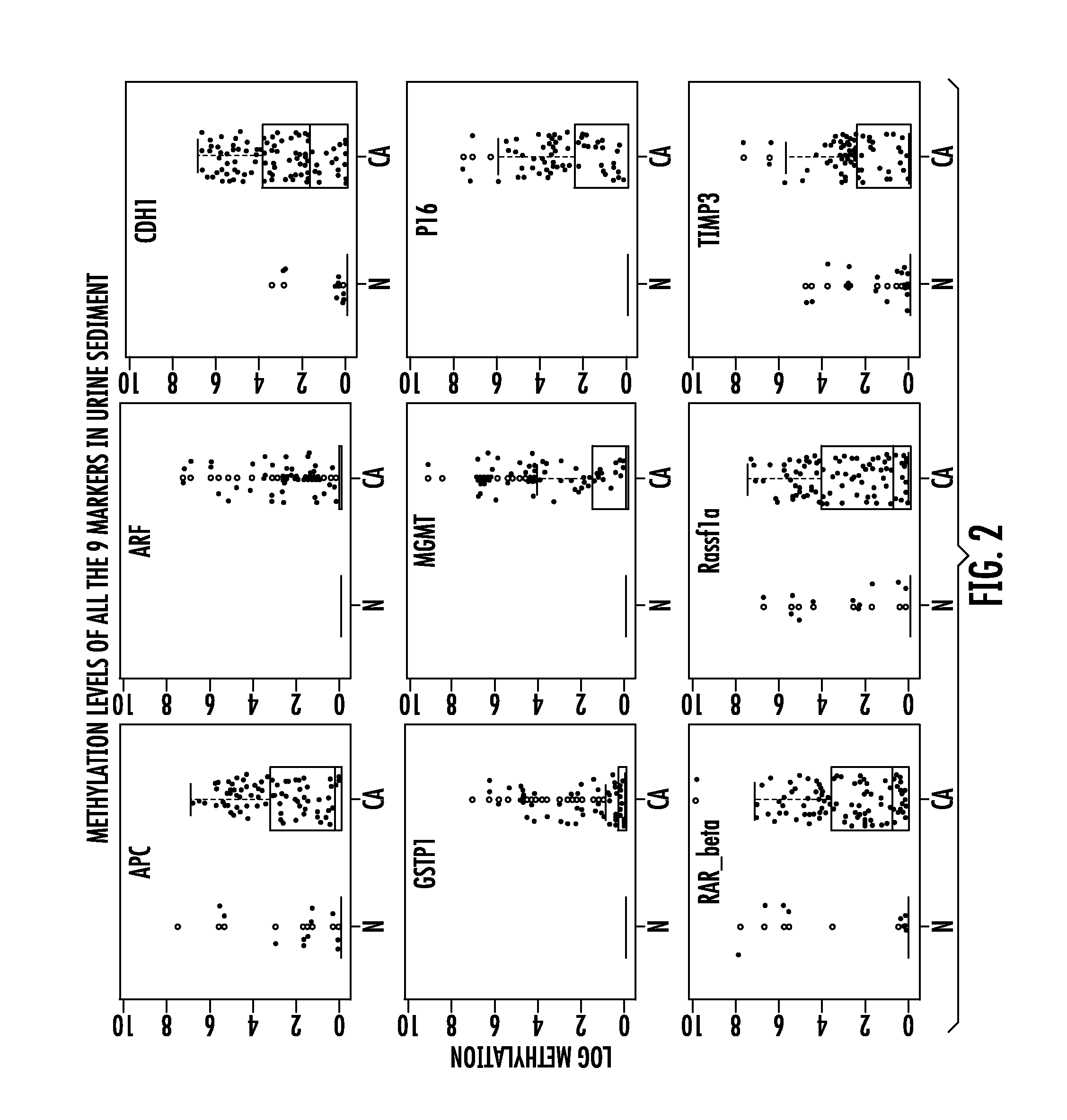 Neoplasia screening compositions and methods of use