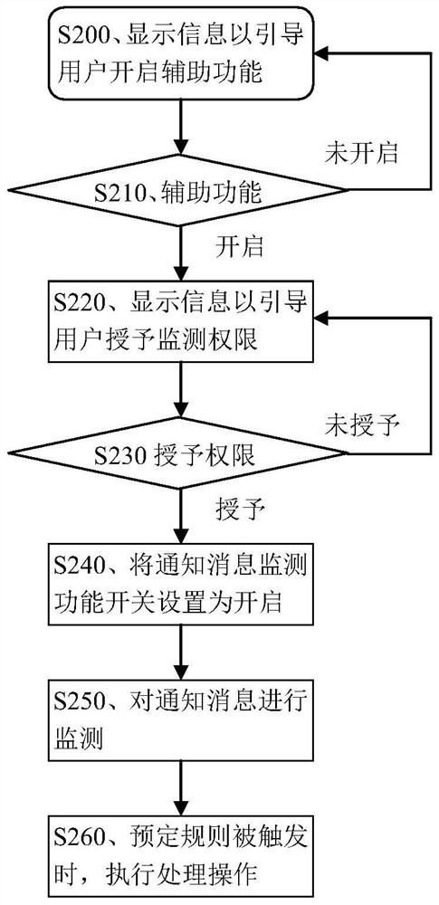 Notification message processing method and device