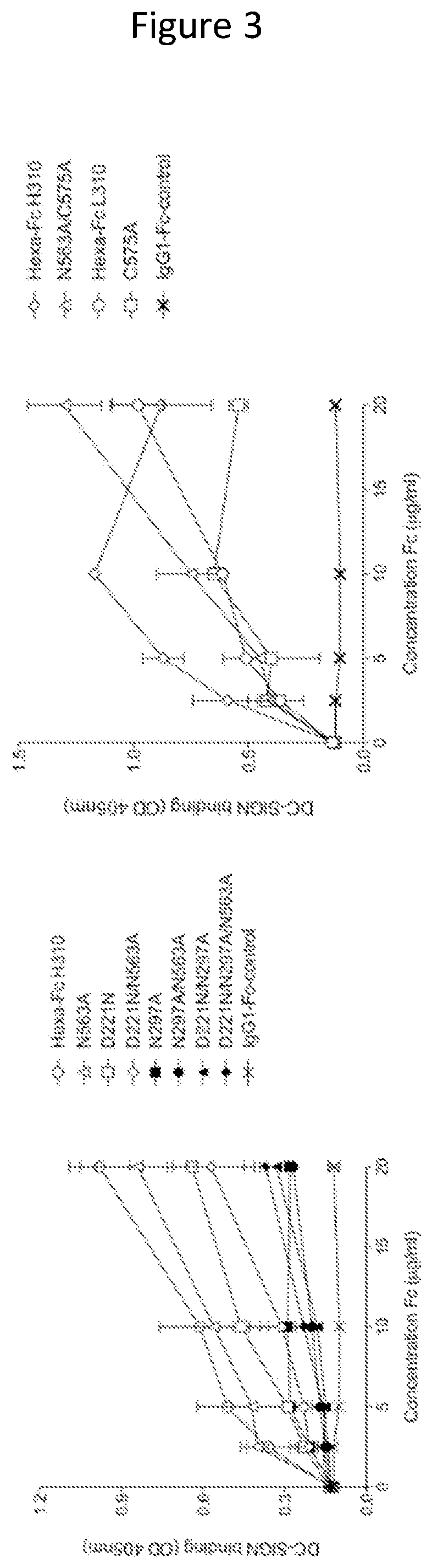 Monomeric proteins and uses thereof