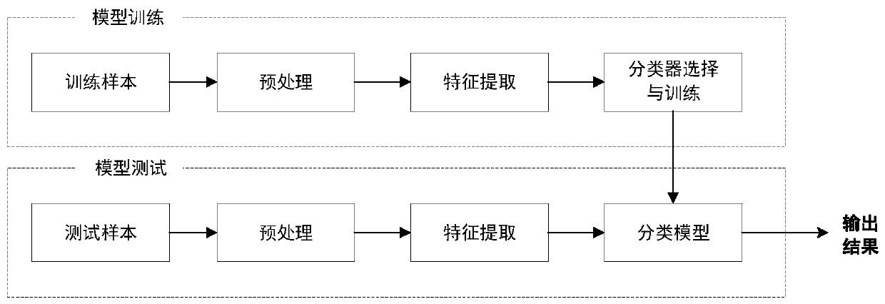 One-dimensional convolutional neural network ground radar target classification method based on fusion features