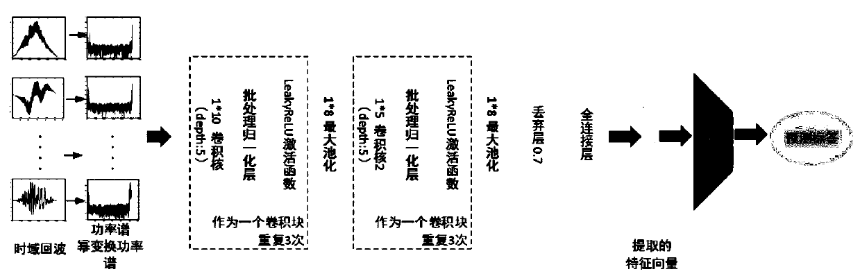 One-dimensional convolutional neural network ground radar target classification method based on fusion features