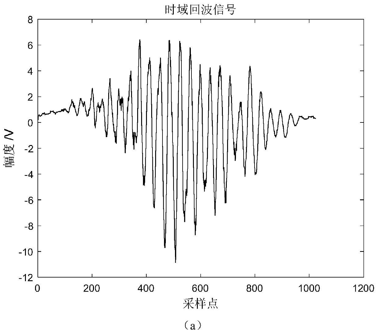 One-dimensional convolutional neural network ground radar target classification method based on fusion features