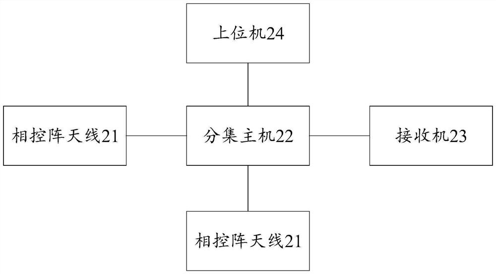 Distributed phased matrix system